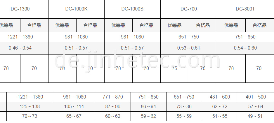 DaGu PVC DG-1000K